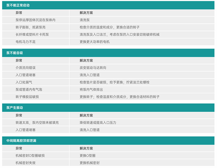丝瓜APP幸福宝入口异常诊断